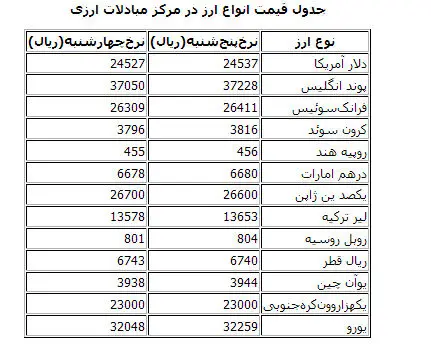 قیمت انواع ارز مبادلاتی