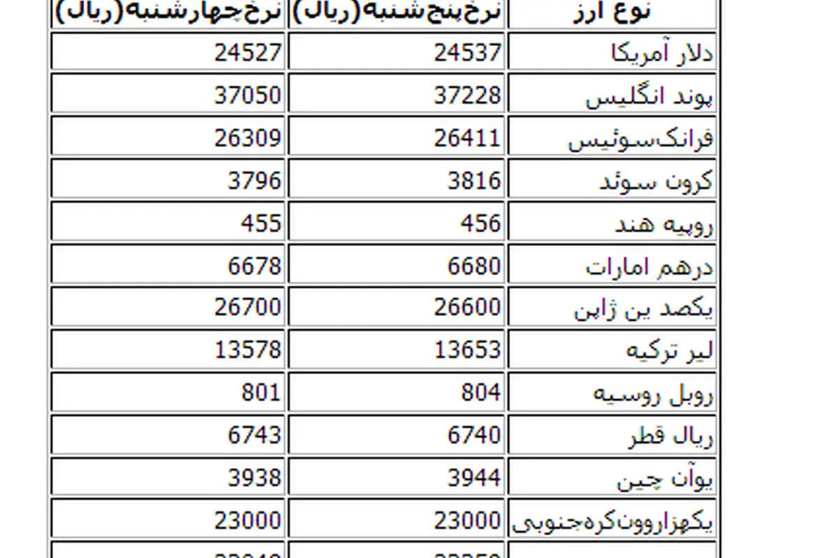 قیمت انواع ارز مبادلاتی