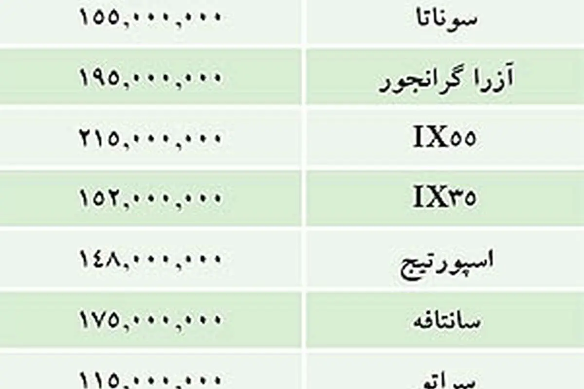 قيمت خودرو‌هاي وارداتي در بازار