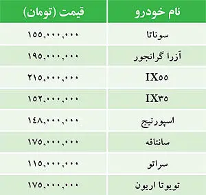 قيمت خودرو‌هاي وارداتي در بازار