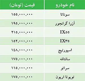 قيمت خودرو‌هاي وارداتي در بازار