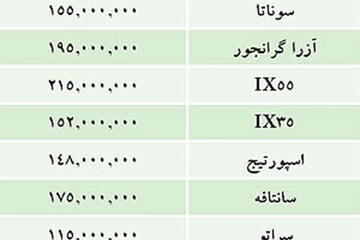 قيمت خودروهاي وارداتي در بازار