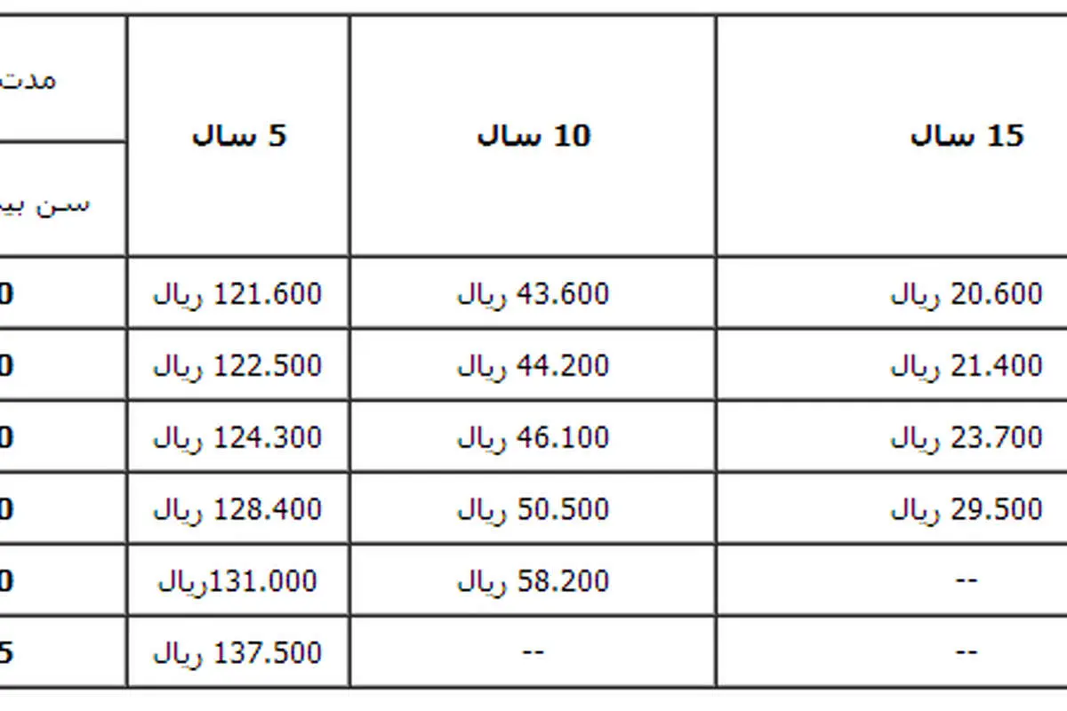 چطور باید مهریه را بیمه کرد؟