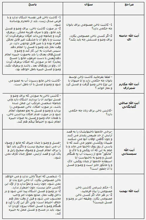 نظر مراجع درباره کاشت ناخن مصنوعی