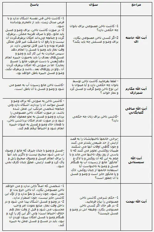 نظر مراجع درباره کاشت ناخن مصنوعی