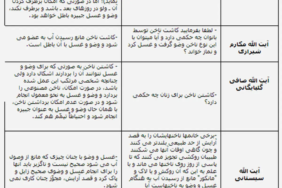 نظر مراجع درباره کاشت ناخن مصنوعی