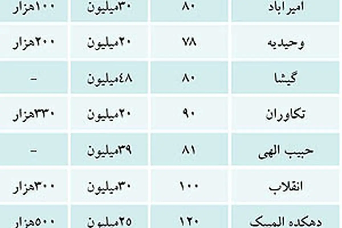 عیدی بازار اجاره به اجارهنشینها