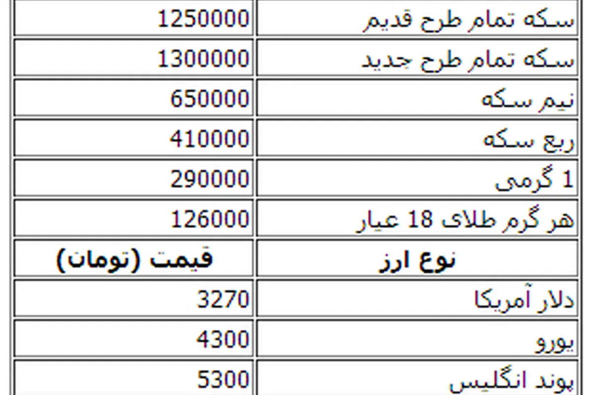 ادامه سقوط قیمت ارز و سکه/ دلار 3270 تومان شد