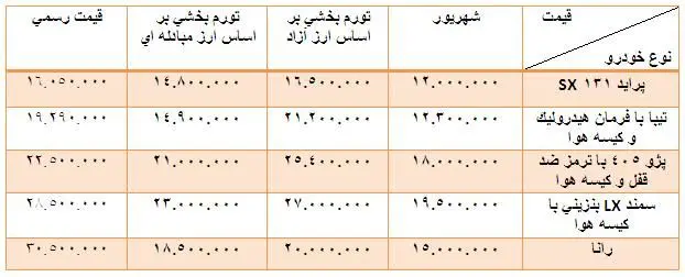جدول كاهش قيمت پنج خودروي داخلي