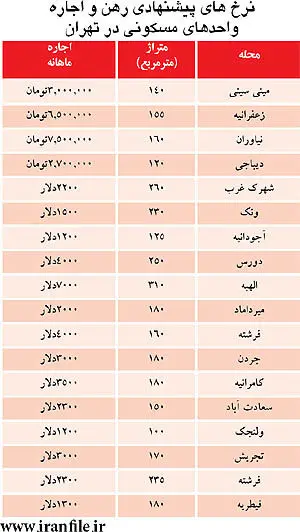 نرخ اجاره نوروزی آپارتمان در شمال تهران