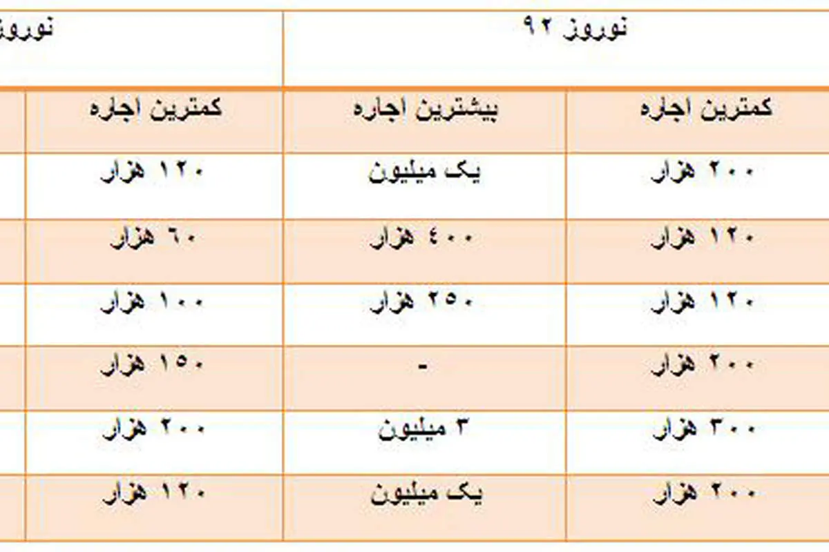 قیمت هتل های توریستی در کشور