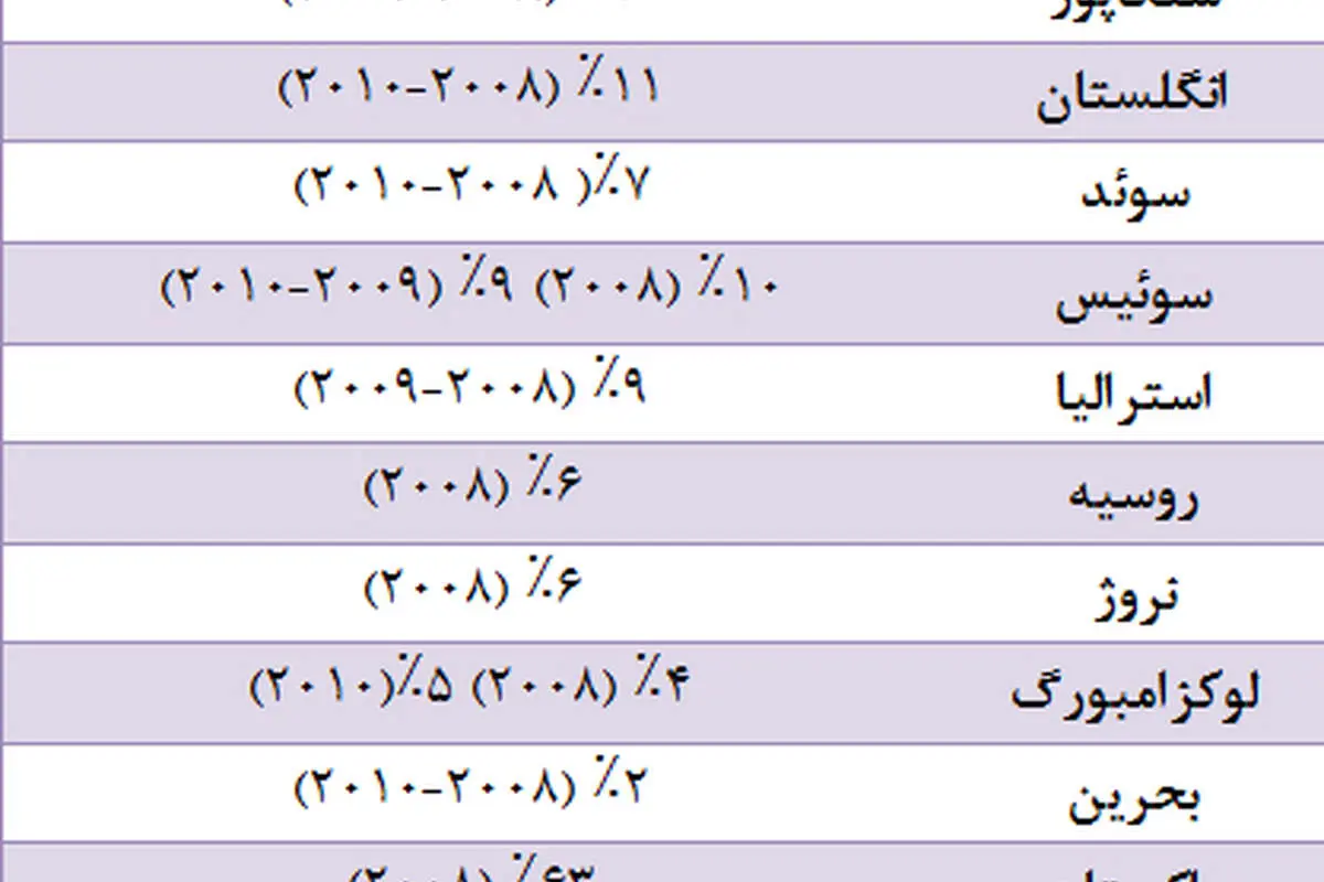 ایرانیها چقدر ترس از دستدادن شغل دارند؟