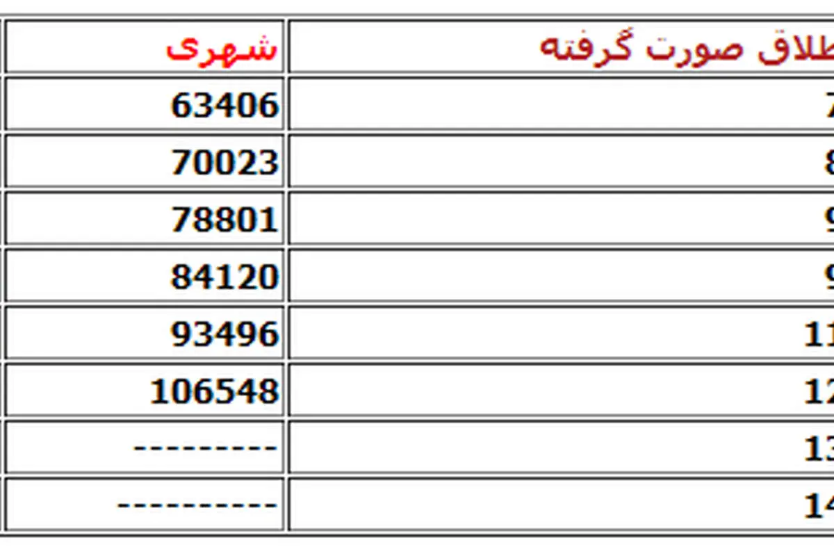 هر ساعت 16 زوج ایرانی طلاق می‌گیرند/ خیانت، مشکلات جنسی و تورم مهمترین دلایل