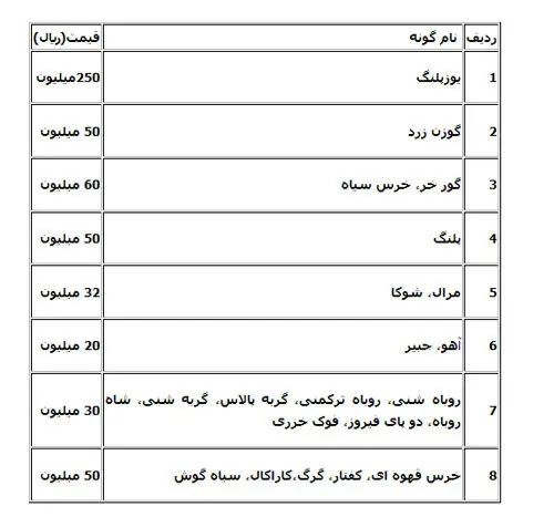 خرس کیلویی ۲۰هزار تومان، گوزن زرد ۴۰هزار تومان!