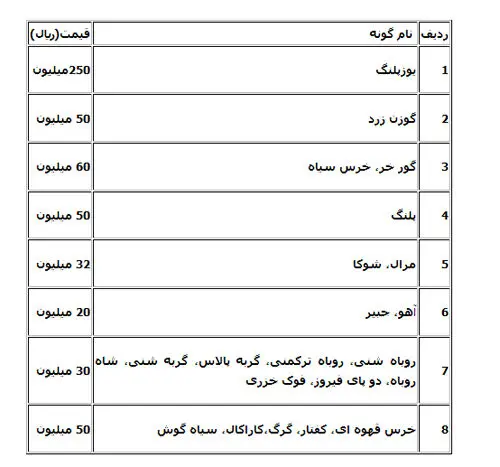 خرس کیلویی ۲۰هزار تومان، گوزن زرد ۴۰هزار تومان!