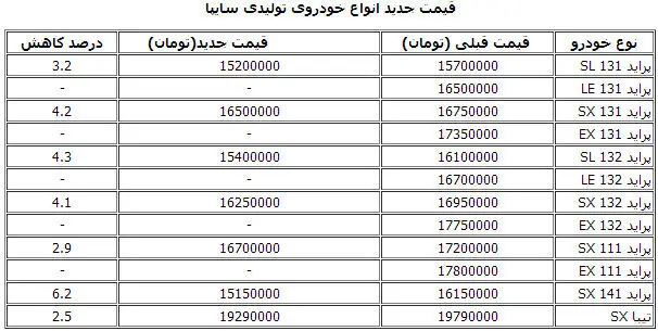 جدول قیمت جدید خودروها منتشر شد