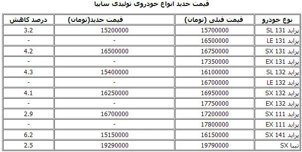 جدول قیمت جدید خودروها منتشر شد