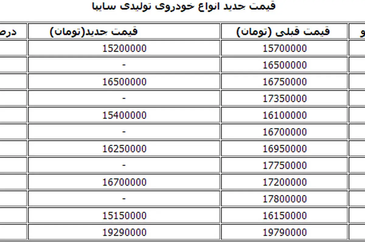 جدول قیمت جدید خودروها منتشر شد