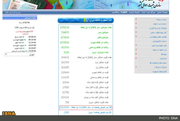 مغایرت یک میلیونی آمار ثبت احوال و مرکزآمار!
