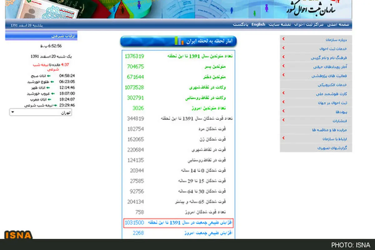 مغایرت یک میلیونی آمار ثبت احوال و مرکزآمار!