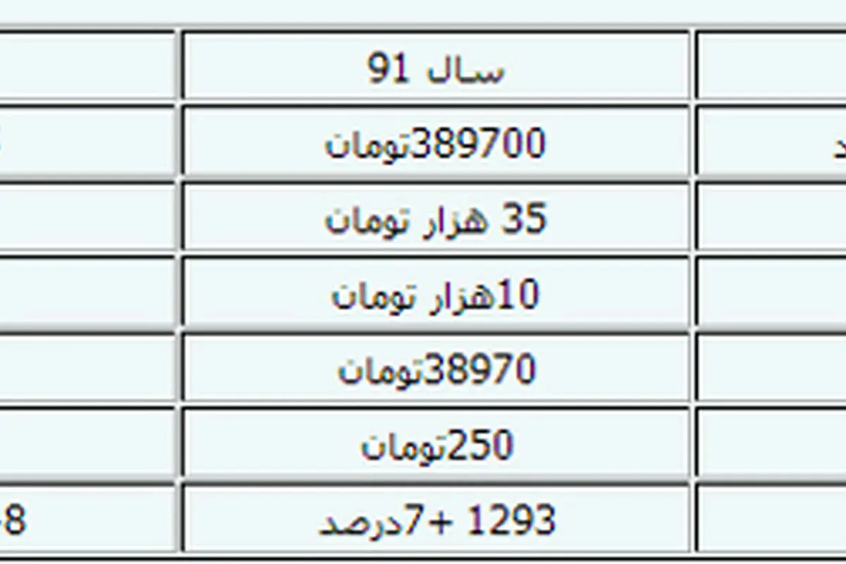 جزئیات کامل افزایش مزد ۹۲