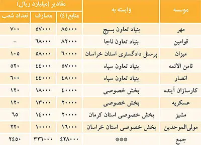نگاهی به موسسات غيربانكی در بازار پول