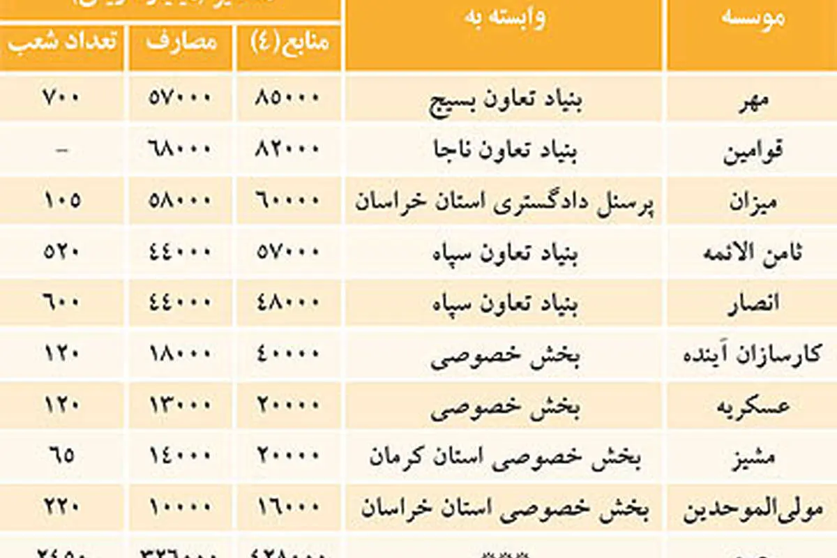نگاهی به موسسات غيربانكی در بازار پول