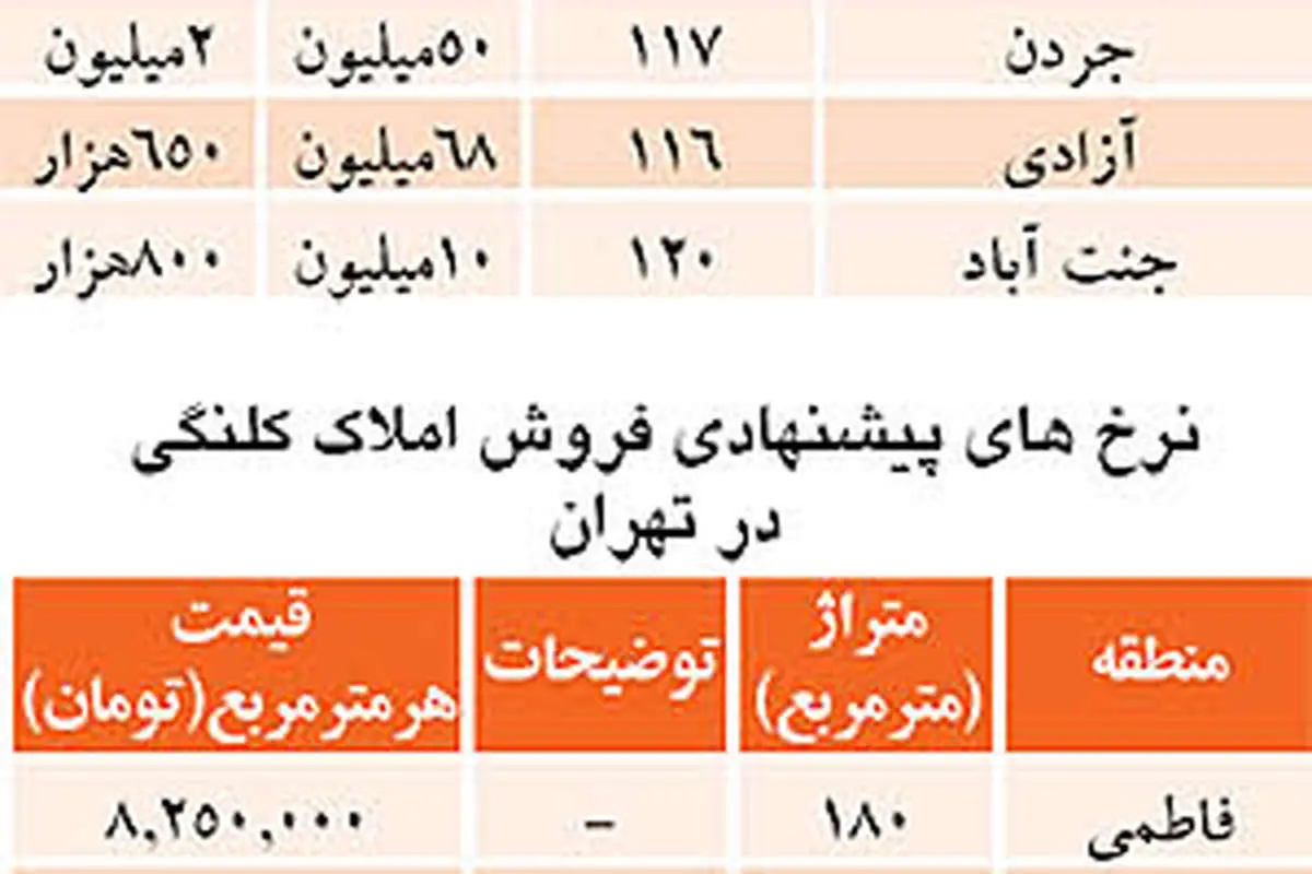 رونمایی از قیمتهای جدید در بازار املاک