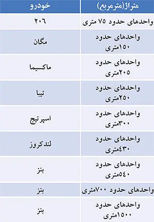 خانه بخرید خودرو مجانی تحویل بگیرید!