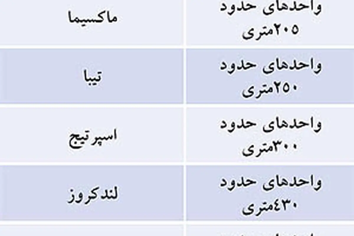 خانه بخرید خودرو مجانی تحویل بگیرید!
