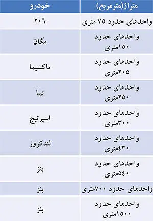 خانه بخرید خودرو مجانی تحویل بگیرید!