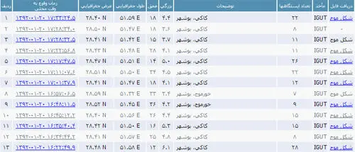 زلزله 6.1 ریشتری کاکی در بوشهر را لرزاند