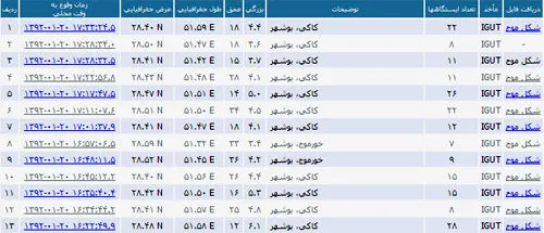 زلزله 6.1 ریشتری کاکی در بوشهر را لرزاند