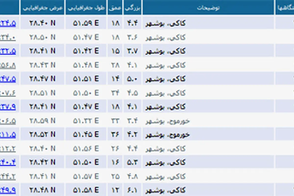 زلزله 6.1 ریشتری کاکی در بوشهر را لرزاند