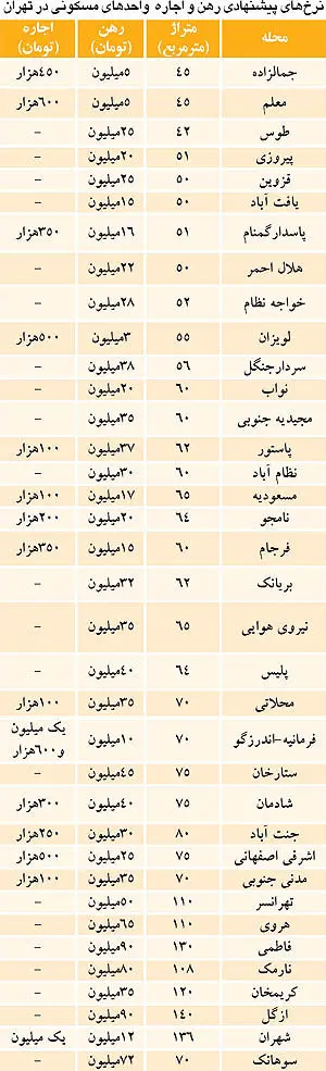 فوری فوری فوری، حتی مجرد...!