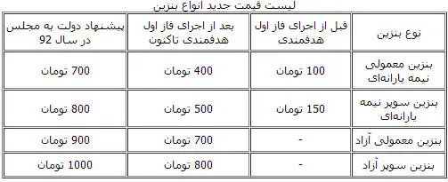 جزئیات قیمت‌های پیشنهادی جدید انواع بنزین