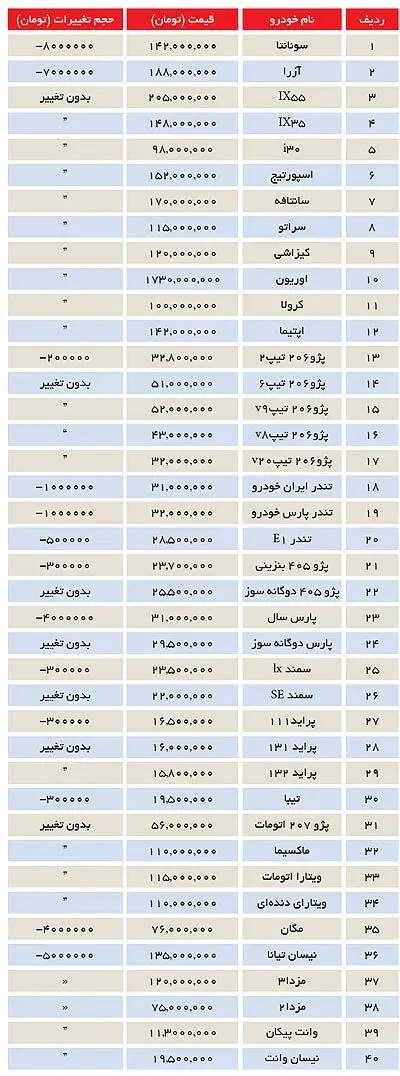 اتفاق بی‌سابقه در بازار خودرو