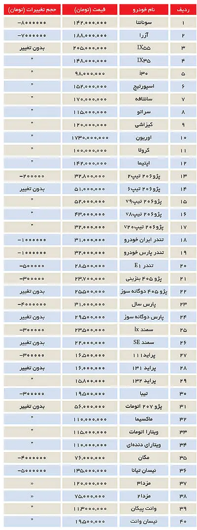 اتفاق بی‌سابقه در بازار خودرو