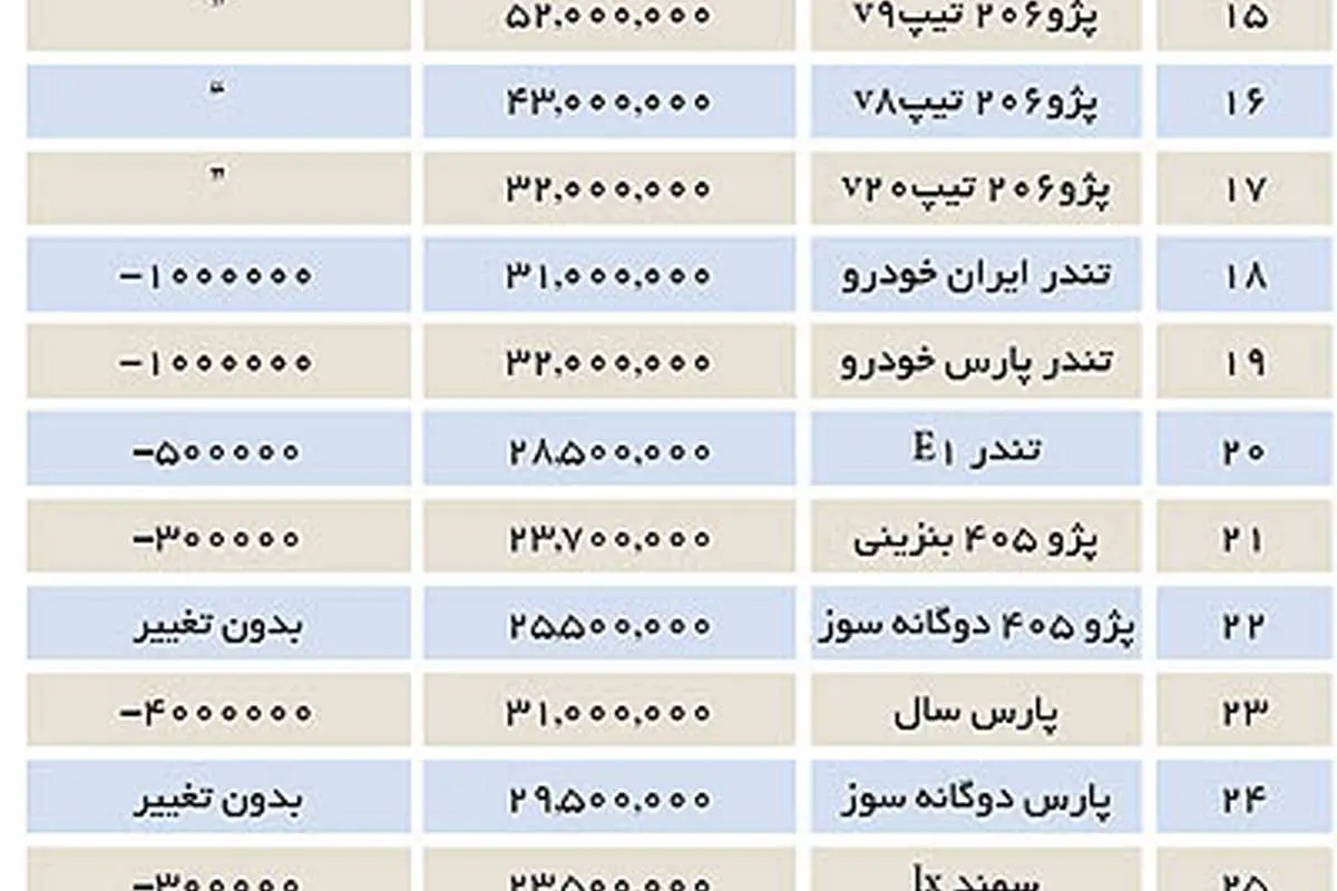 اتفاق بیسابقه در بازار خودرو