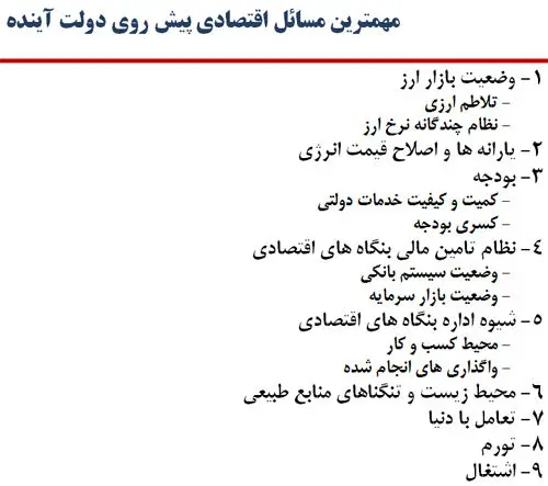 چالش‌های پیش روی دولت آینده؛ از بالاترین تورم در جهان تا ...