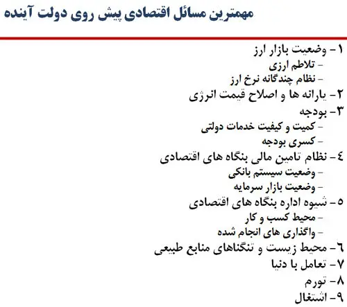 چالش‌های پیش روی دولت آینده؛ از بالاترین تورم در جهان تا ...
