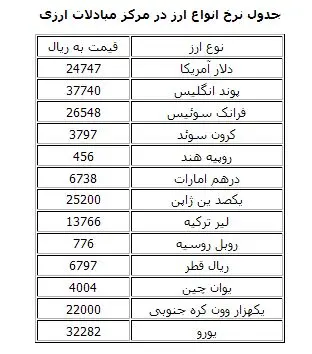 دلار مبادلاتی 2474 تومان شد