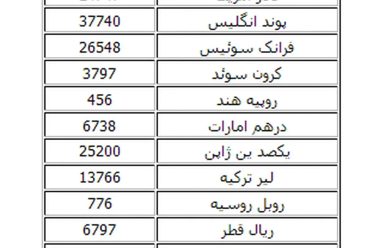 دلار مبادلاتی 2474 تومان شد