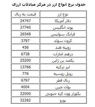 دلار مبادلاتی 2474 تومان شد