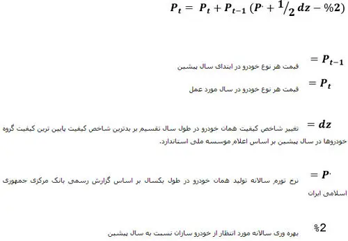 فرمول قیمت‌گذاری خودرو منتشر شد