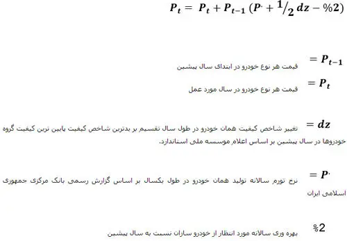 فرمول قیمت‌گذاری خودرو منتشر شد