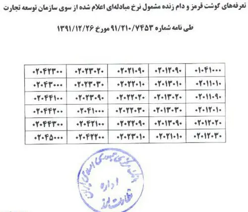 ارز مرجع واردات گوشت قرمز حذف شد
