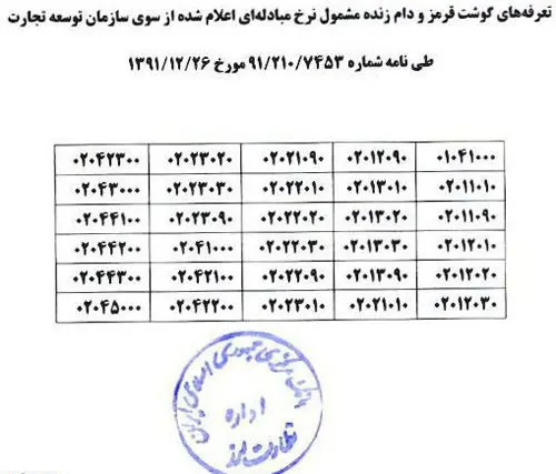 ارز مرجع واردات گوشت قرمز حذف شد