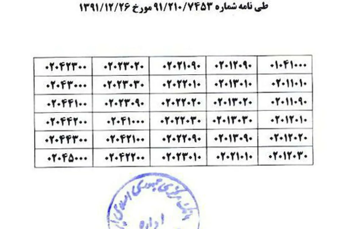 ارز مرجع واردات گوشت قرمز حذف شد