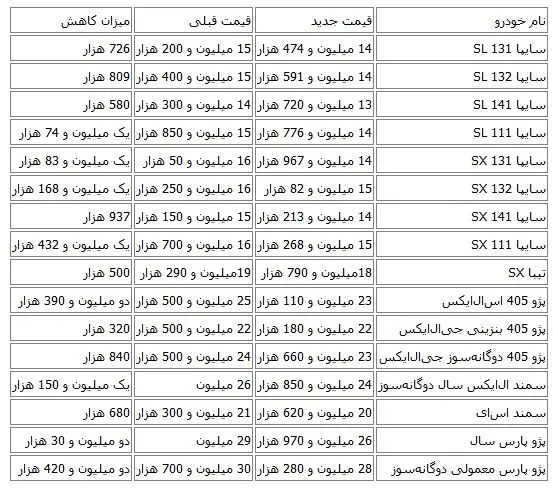 مقایسه قیمت جدید و قدیم خودروهای داخلی